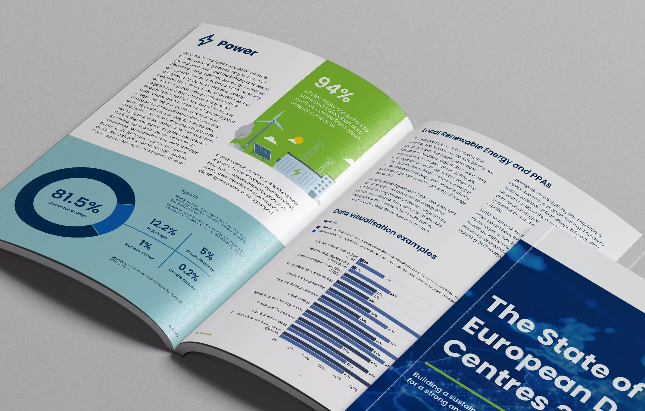 annual report designer